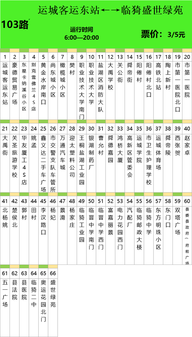 11月2日城际公交运城至临猗103路,104路恢复运行