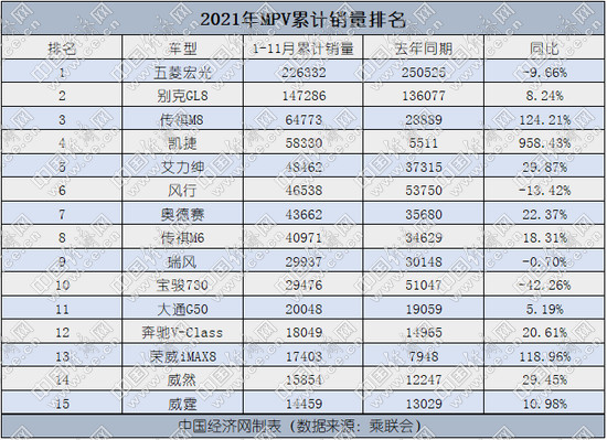 库斯图2月销量图片