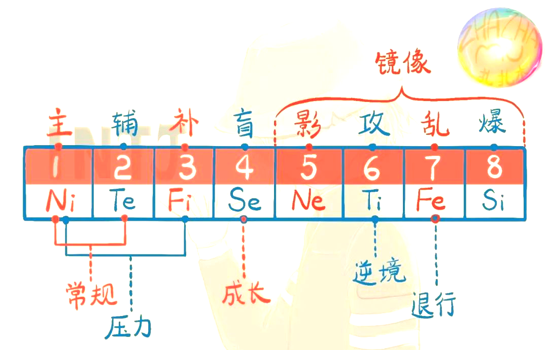 荣格八维功能详解与INTJ人格示例