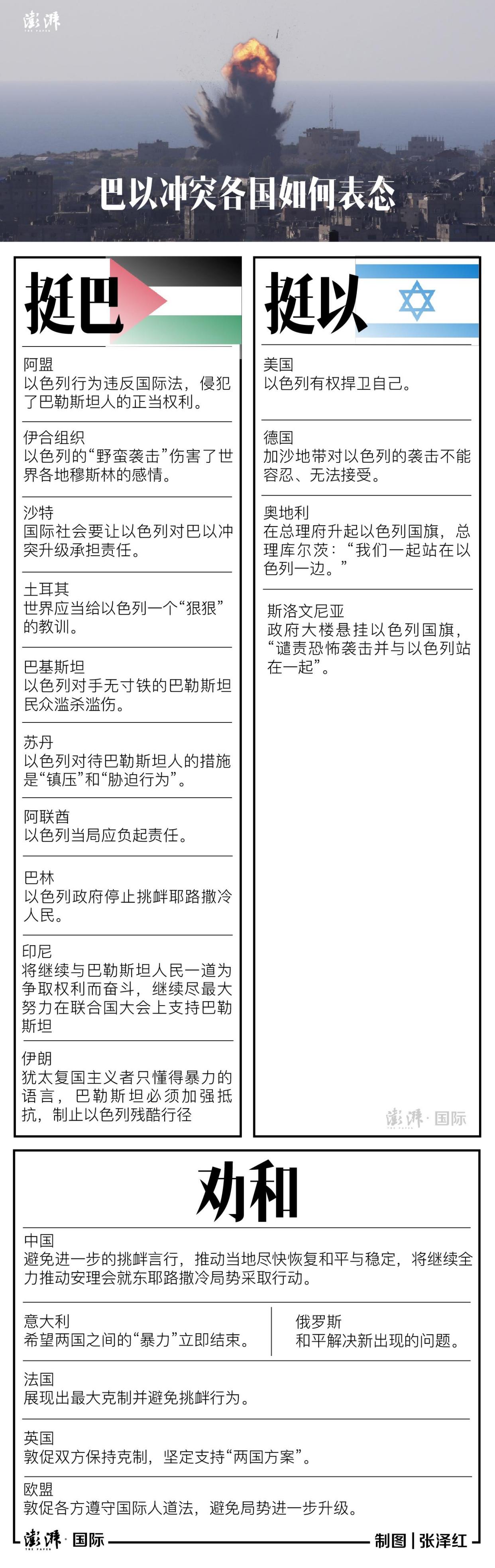 图解|巴以冲突各国如何"站队"?