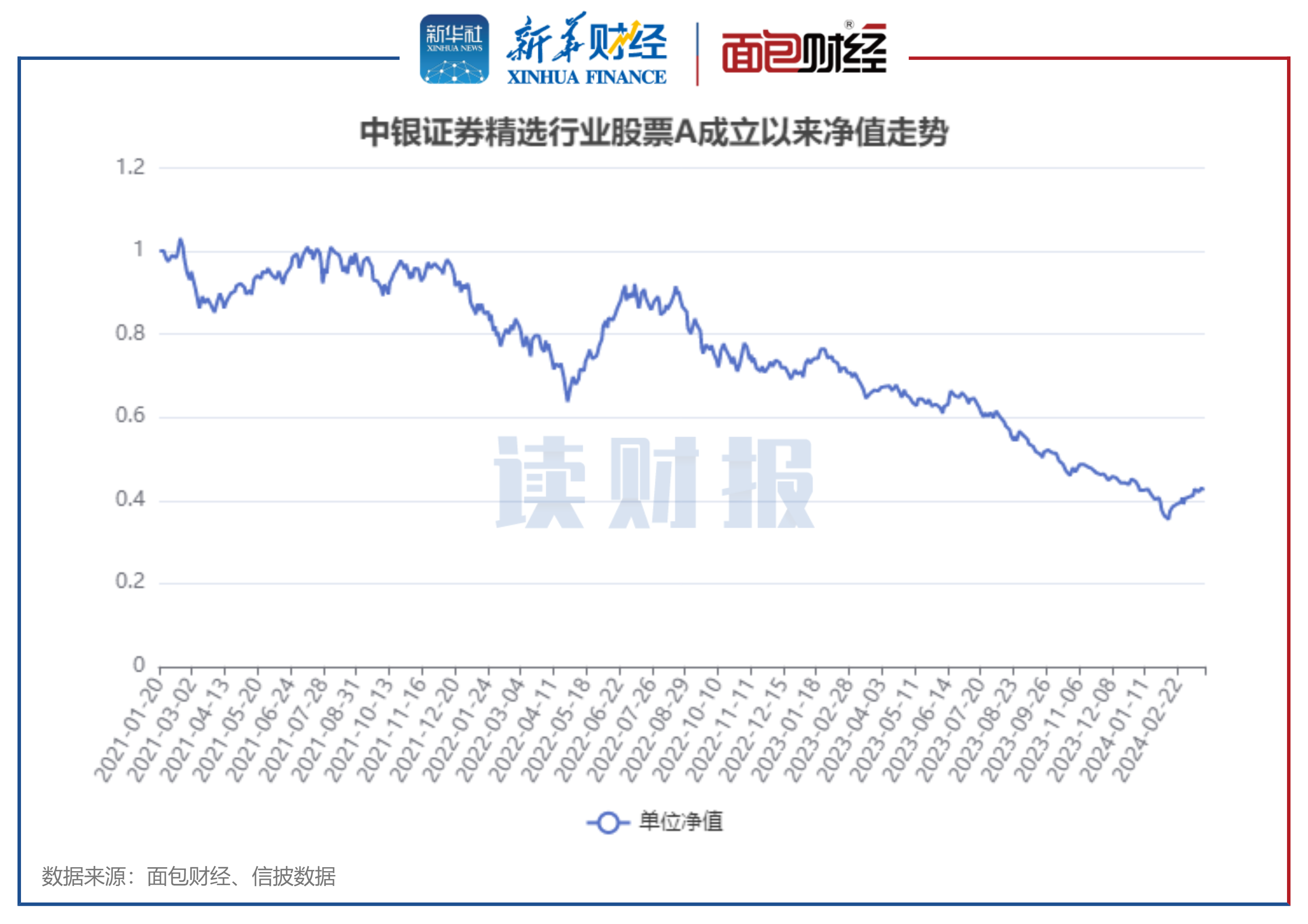 2008年a股走势图图片