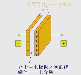 电容器知识全解析:装电,放电与法拉弟的贡献