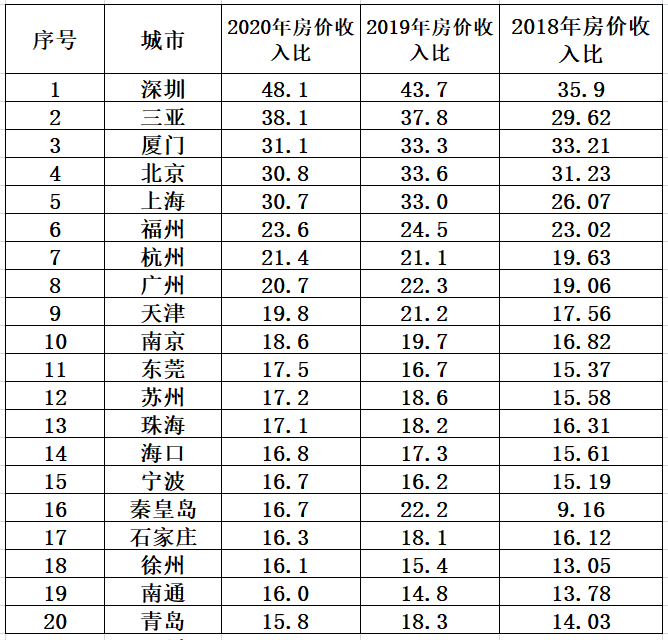 今年的房价怎么样(今年房价怎么样什么时候买房划算)