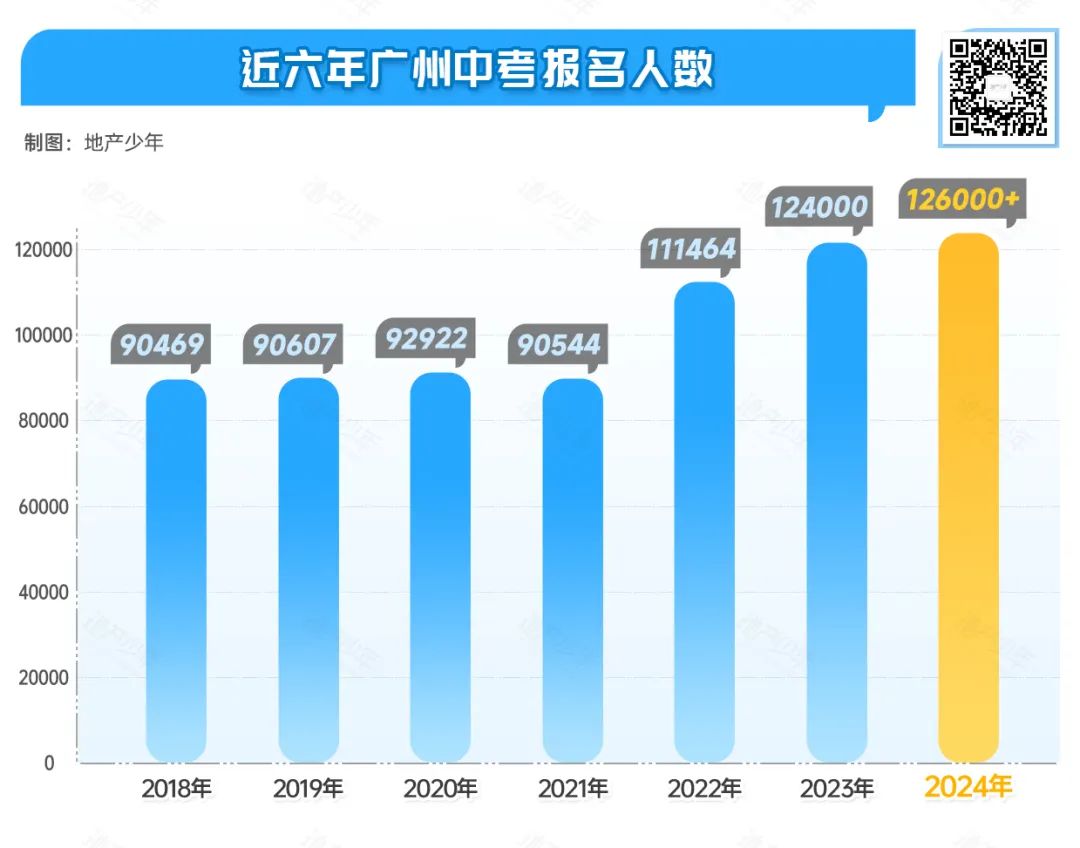 2024澳门码今晚开奖结果_中考季杀到！广州这所热榜第一的名校，如何提前锁定入场券？  第2张