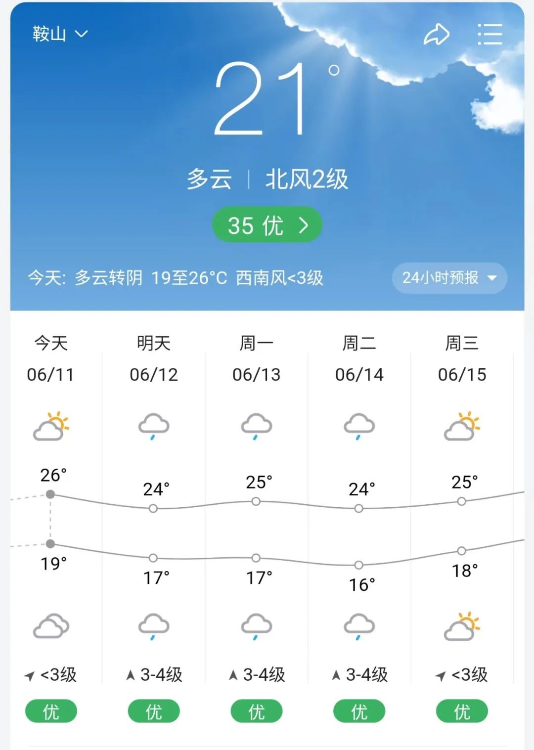 鞍山天气预报一周天气图片