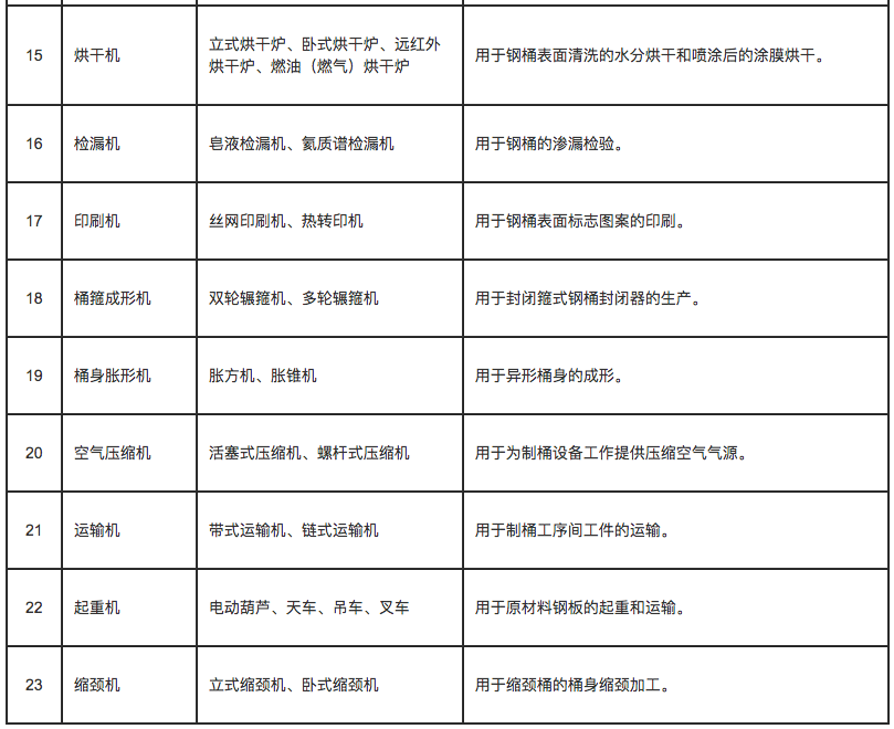 制桶工培训教程(4-制桶设备简介