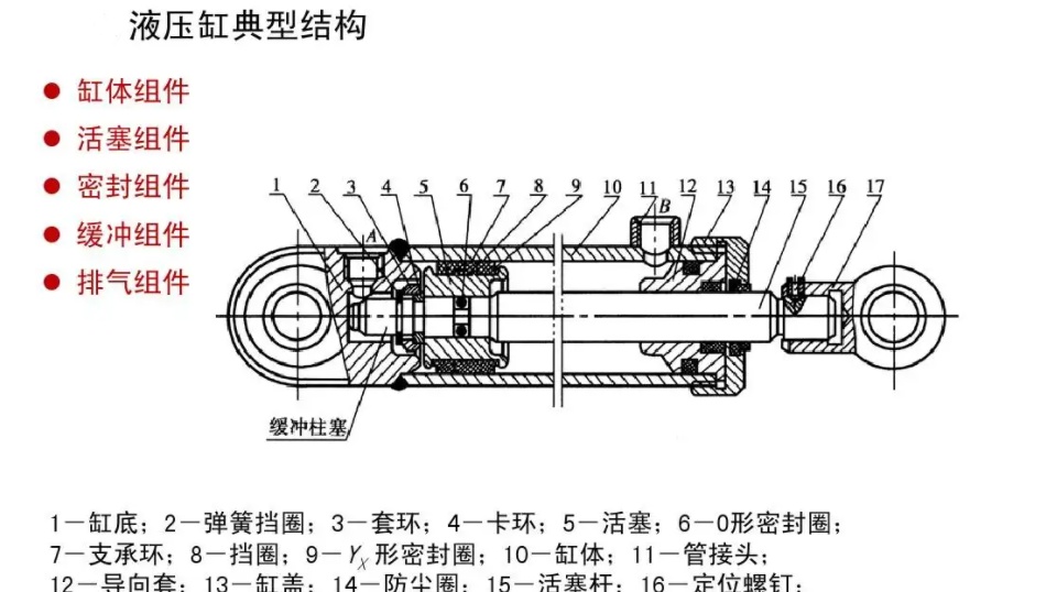 液压油缸安装方法组图图片