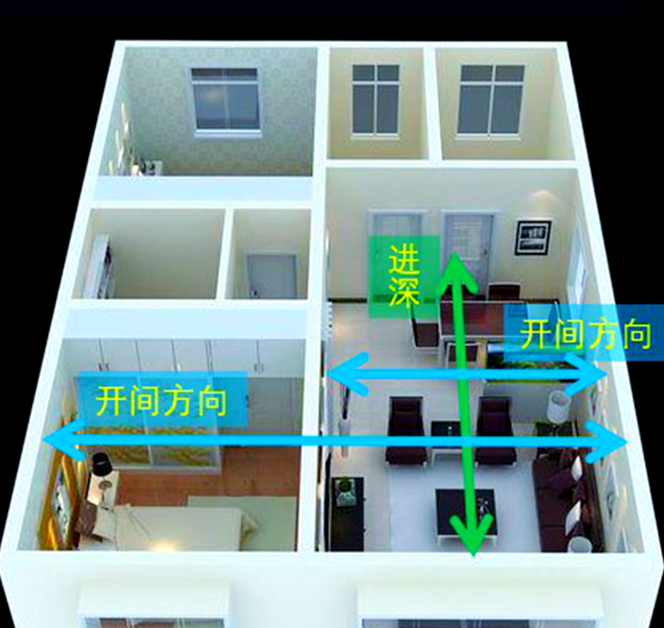 房子开间与进深的含义及影响