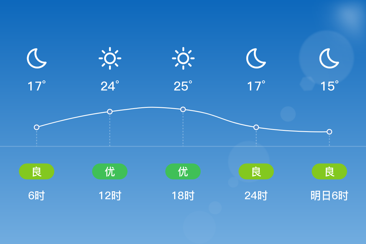 崇州天气图片