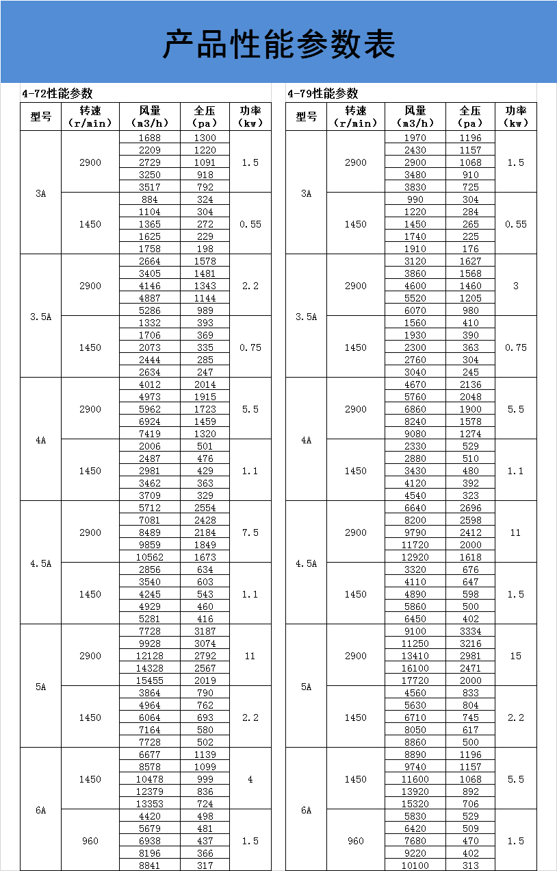 三禾玻璃钢离心风机