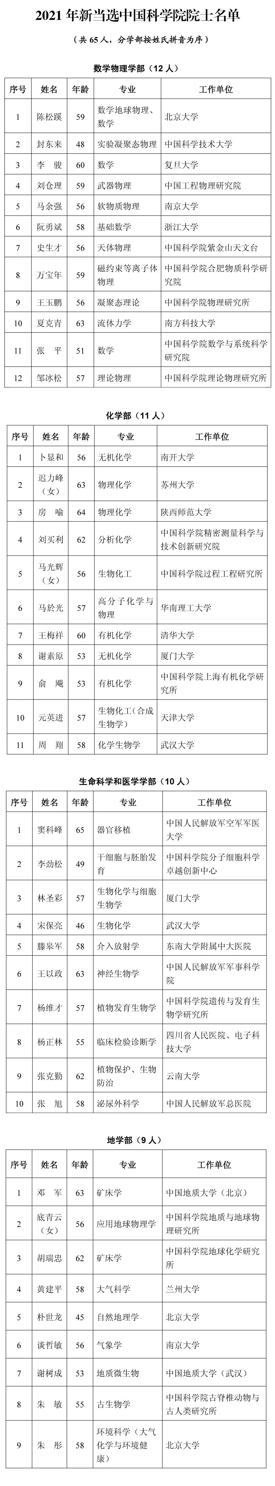 11名女性!2021年两院院士增选结果揭晓!149人当选