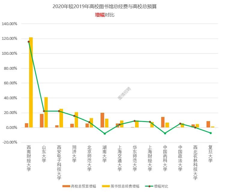 图书馆发展趋势图片