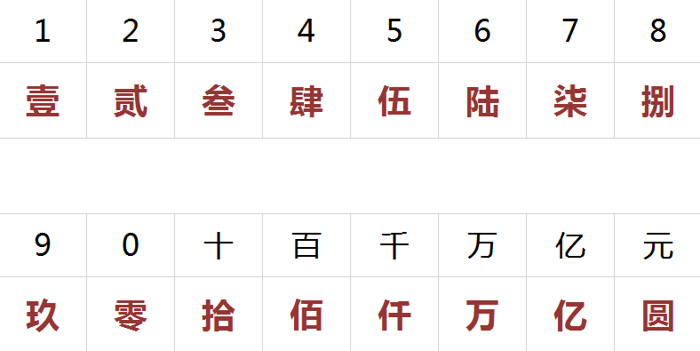 大写一到十壁纸图片