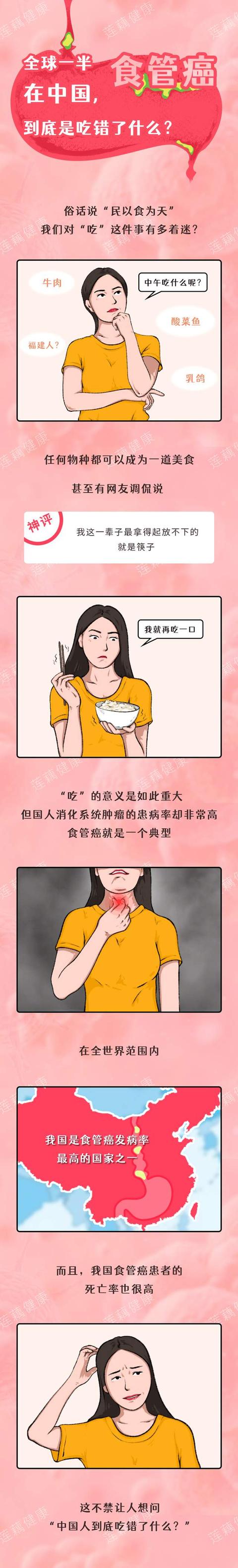 得了食管癌