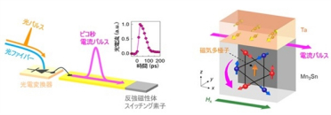 比DRAM快1000倍！新存储器件实现40皮秒切换：几乎不发热