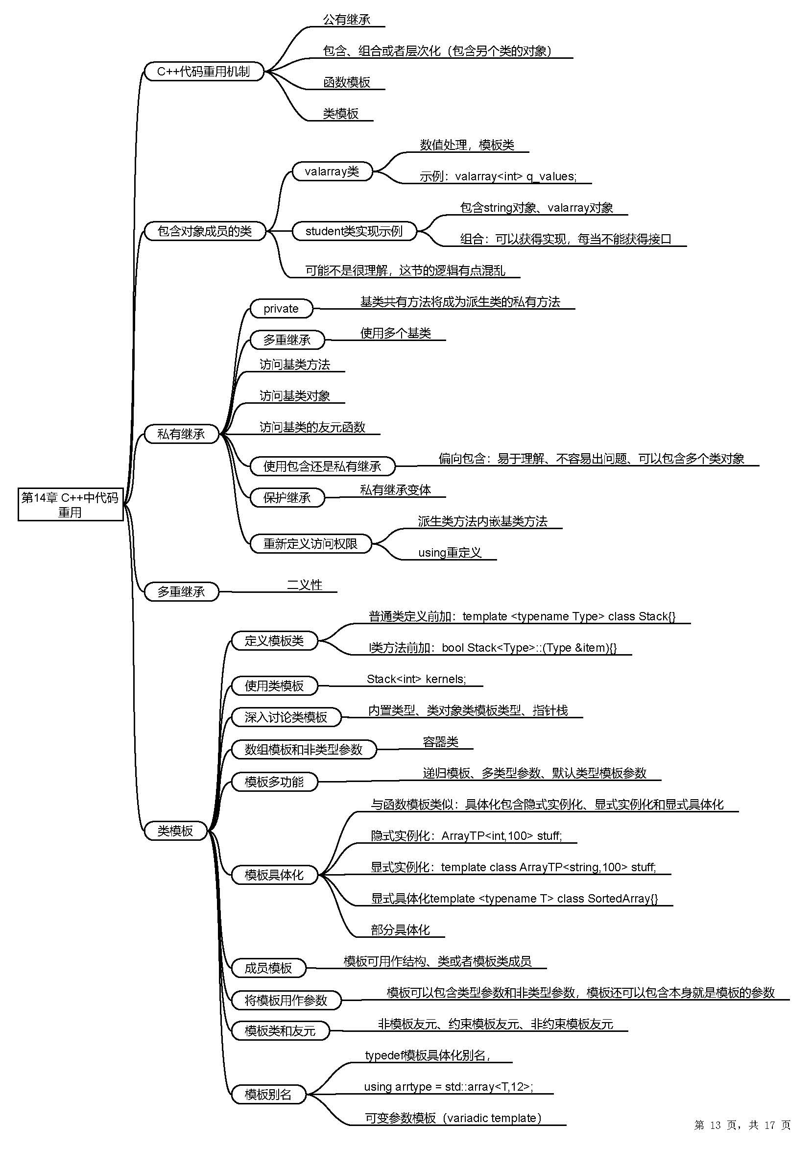 c  primer plus第六版第1——18章全部章节思维导图