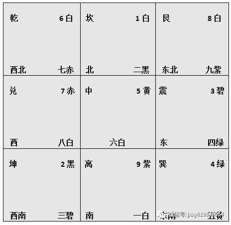 2021辛丑年大利方位图片