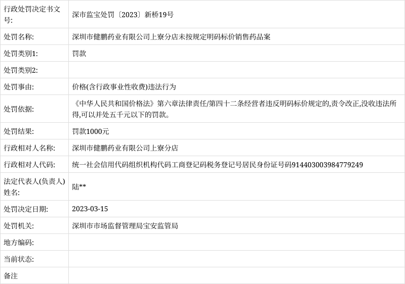 深圳市健鹏药业有限公司上寮分店未按规定明码标价销售药品案