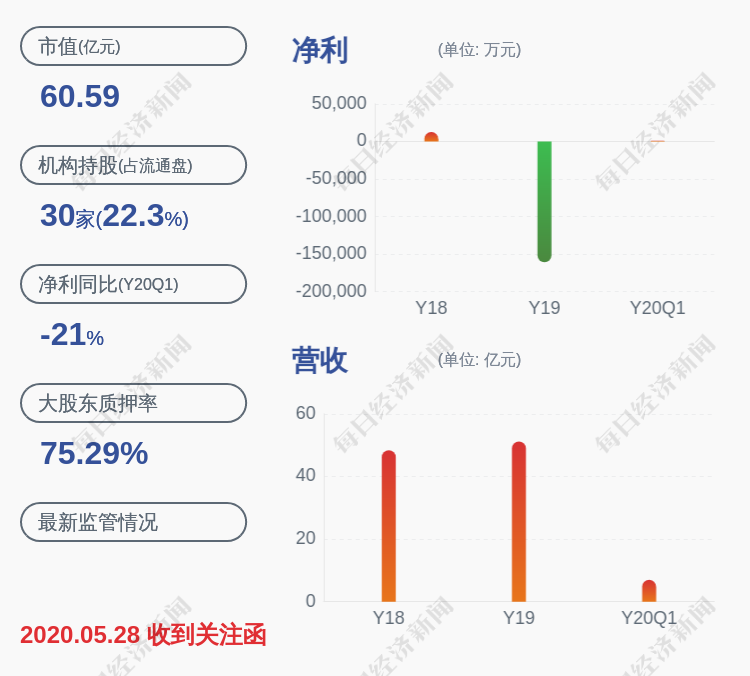 爱康科技:实际控制人邹承慧解除质押500万股