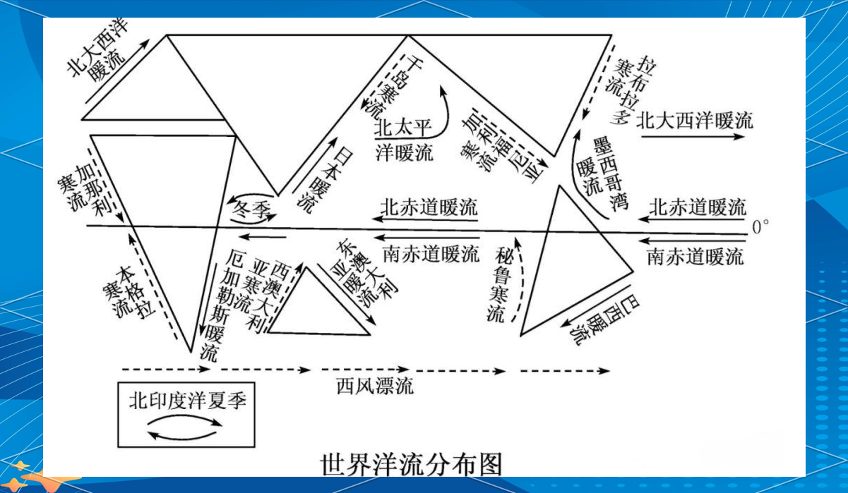 高中地理之海洋地理:洋流分布与四大渔场