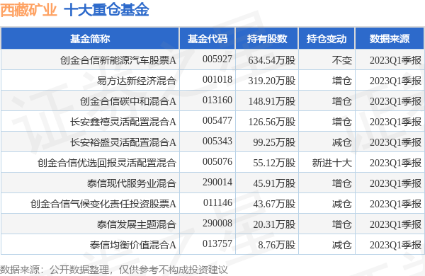 西藏礦業最新公告:擬將白銀扎布耶100%股權掛牌轉讓底價調整為4.