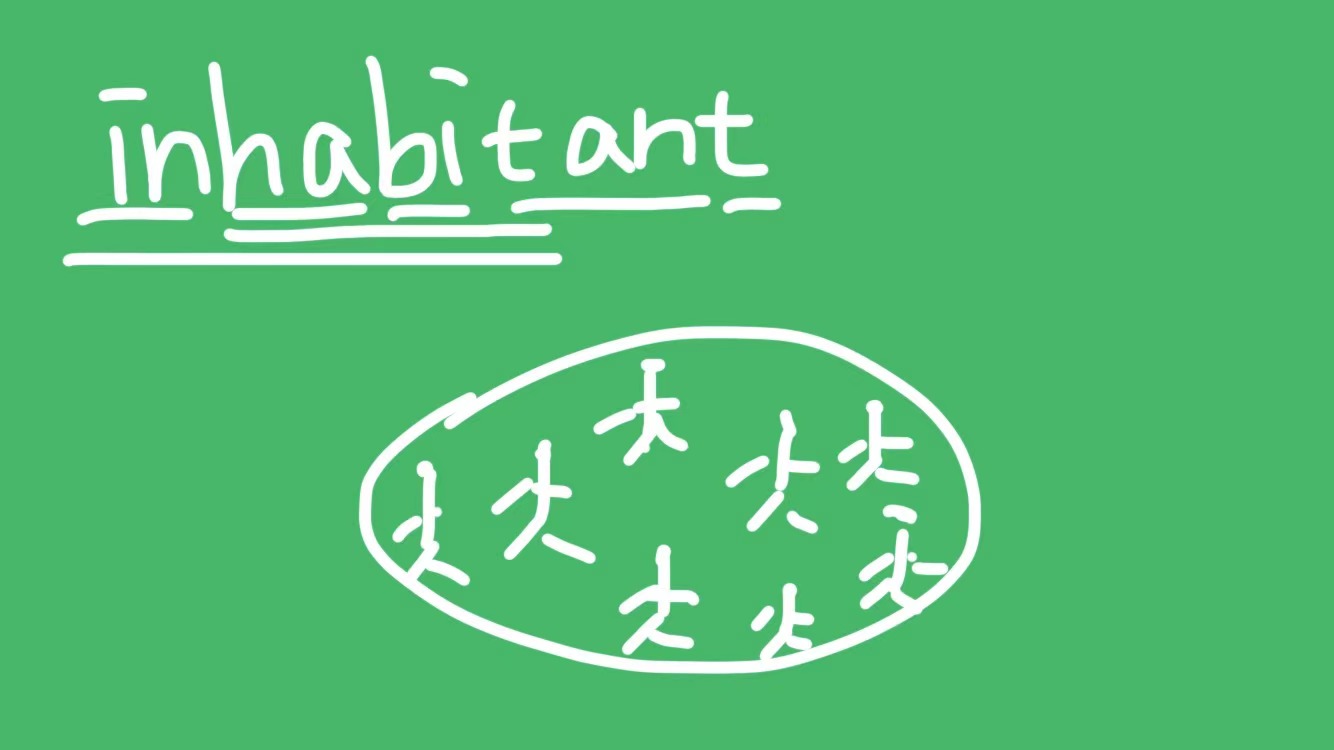 inhabitant是什么意思?