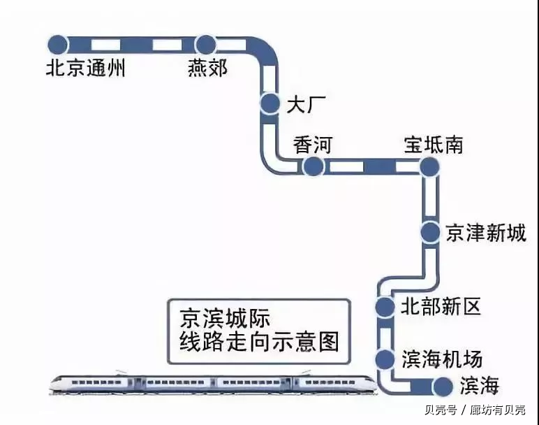 京滨城际香河站图片