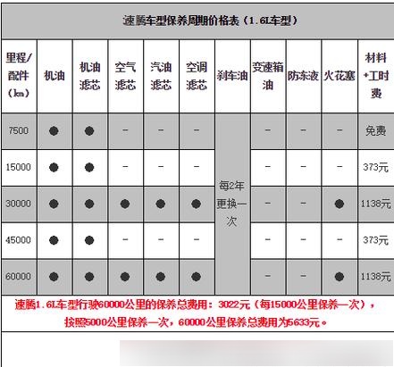 21款速腾保养手册图片