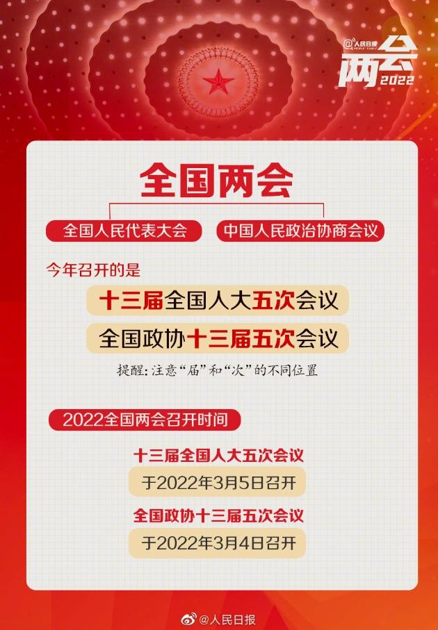 两会热点新闻2022的简单介绍