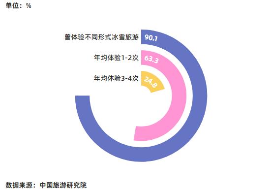 借"冬"风腾飞,一文读懂冰雪旅游产业的现在与未来