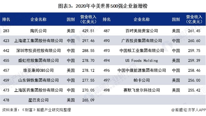 世界五百强企业(世界五百强企业中国有哪些)-第1张图片-鲸幼网