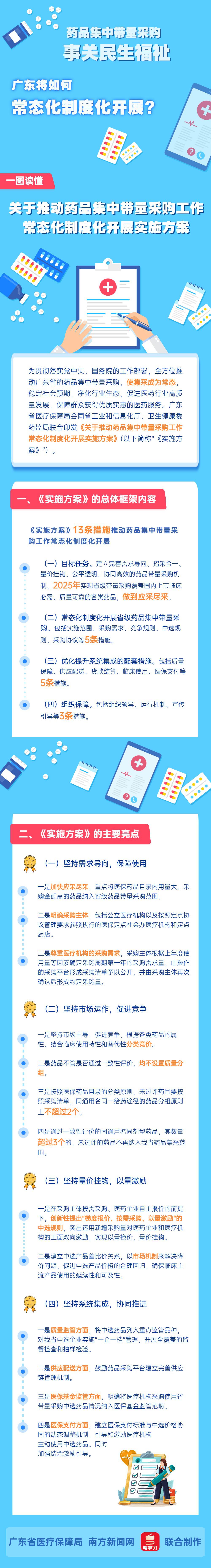 「图解政策」一图读懂关于推动药品集中带量采购工作常态化制度化开展