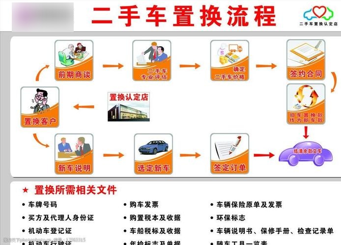 卖二手车交易流程及注意事项