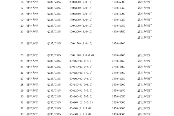 镀锌方管规格表 baijiahao.baidu.com
