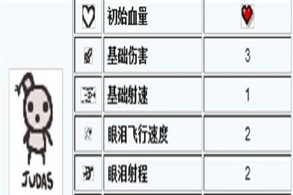 以撒的结合犹大怎么解锁