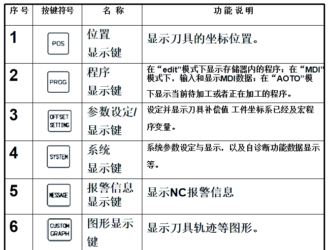fanuc-oi md数控铣床控制面板详细介绍,操作指南!