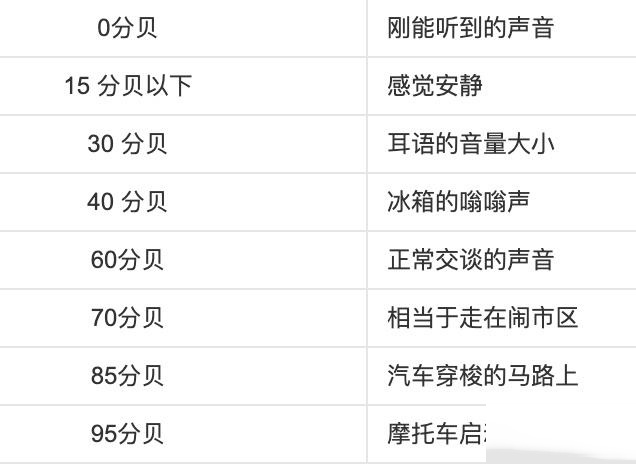 速度越快声音越大请问什么原因