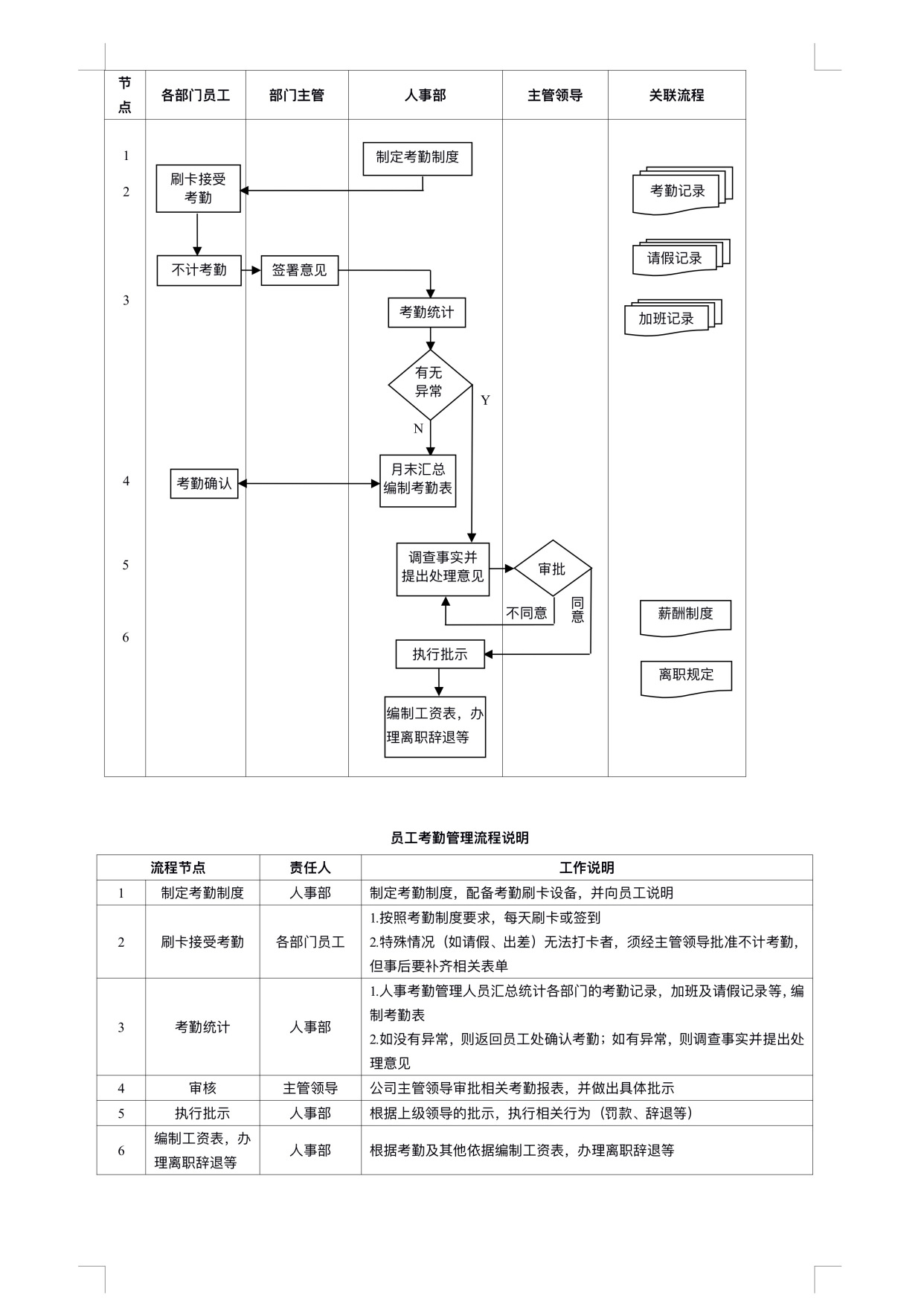 图片[1]-全套企业各部门各岗位工作管理流程图合集08172-91智库网