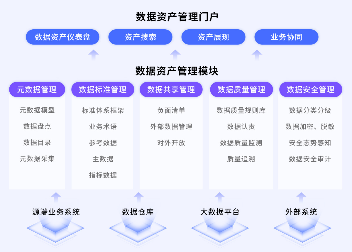 软信天成数据资产管理平台荣获大数据产品核心基准测试优秀案例奖