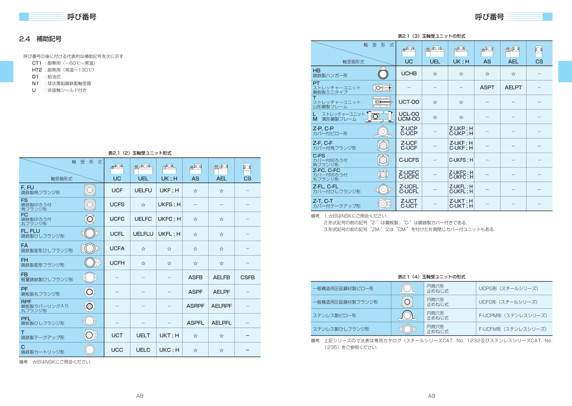 nsk轴承型号表图片