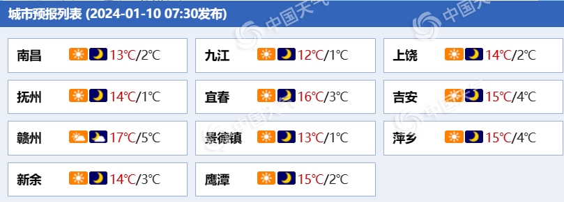 萍乡天气预报15天图片