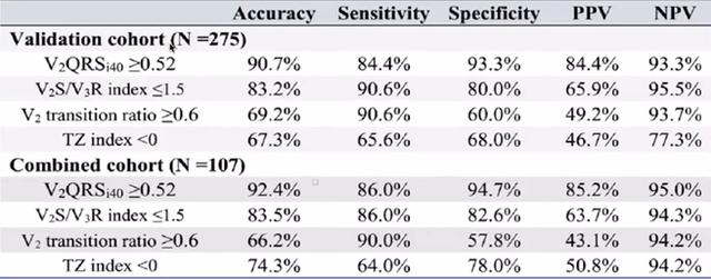 方丕华:室性心律失常起源点鉴别新方法|occ 2021
