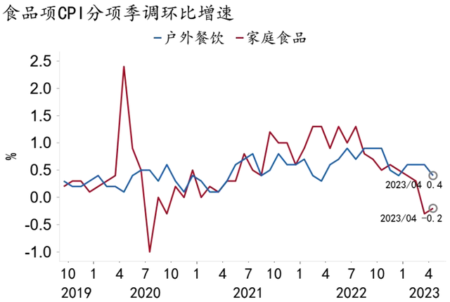 「招银研究｜宏观点评」美国实际利率转正——2023年4月美国cpi数据点评