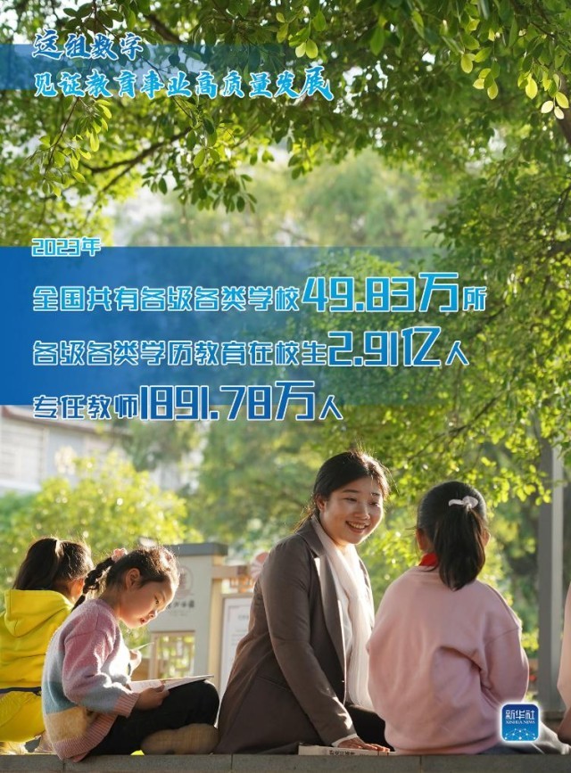 2023年教育事业发展怎么样?这组数据告诉你