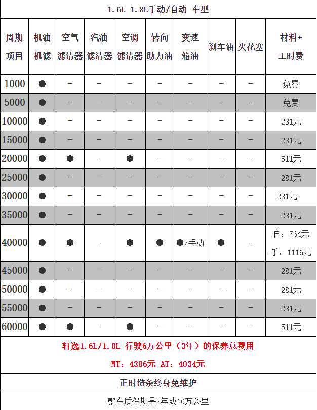 汽车保养多久一次图片