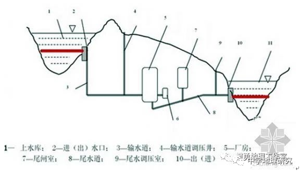 2021年高考熱點——大壩,河堤,水庫及其影響