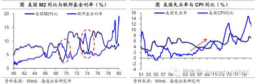 百岁美联储如何"乘风破浪(海通宏观 应镓娴)