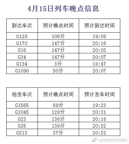 北京南站京沪高铁部分列车晚点