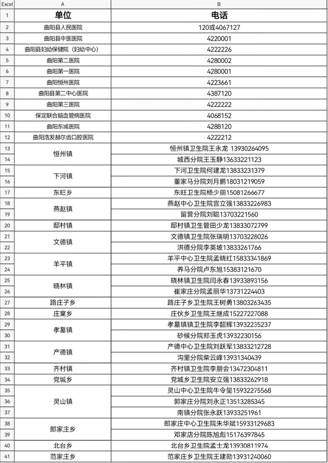 全民防疫 曲阳县医院及卫生院联系人和电话