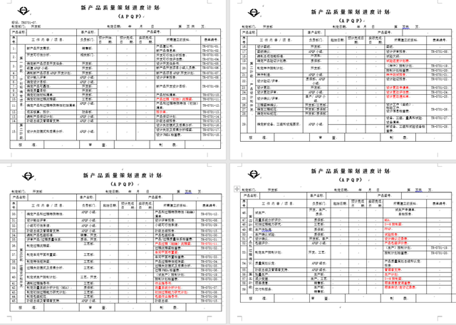 apqp培訓教材及表單案例模板-共8個文件